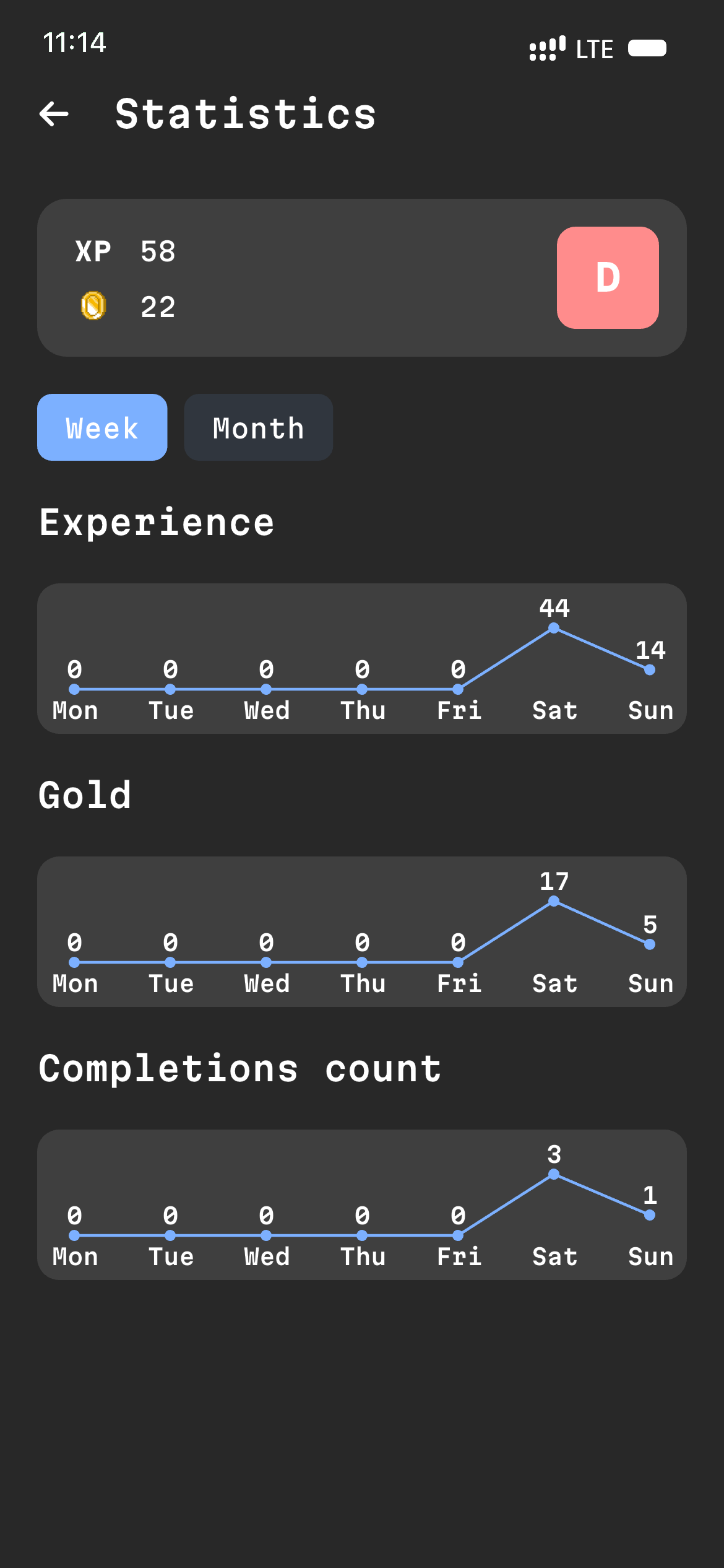 Statistics screen showing XP and Gold weekly charts